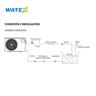 Bomba de calor Raizen 87,000 Btus - Watex - Kalber